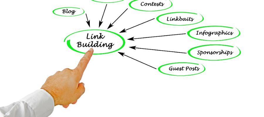 The Ultimate Guide to Link Building
